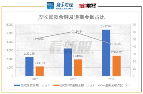 中望軟件 應收賬款逾期比率偏高與銷售費用率超同業(yè)的挑戰(zhàn)